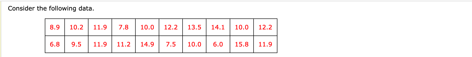 Consider the following data.