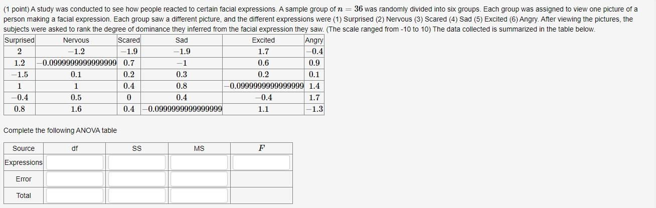 Solved (1 point) A study was conducted to see how people | Chegg.com
