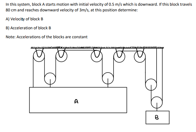 Solved In this system, block A starts motion with initial | Chegg.com