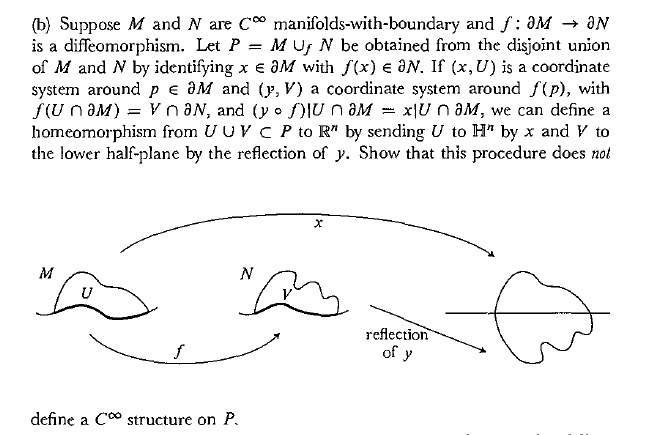 (b) Suppose M And N Are Manifolds-with-boundary And | Chegg.com