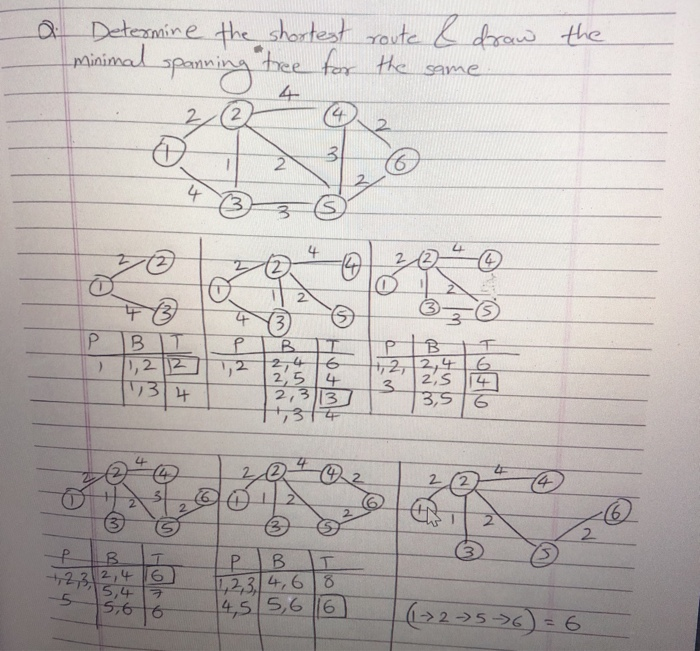 Solved 5 2 B D F 3 7 8 St H А 6 10 C 2 E 1 G 9 A Determine | Chegg.com