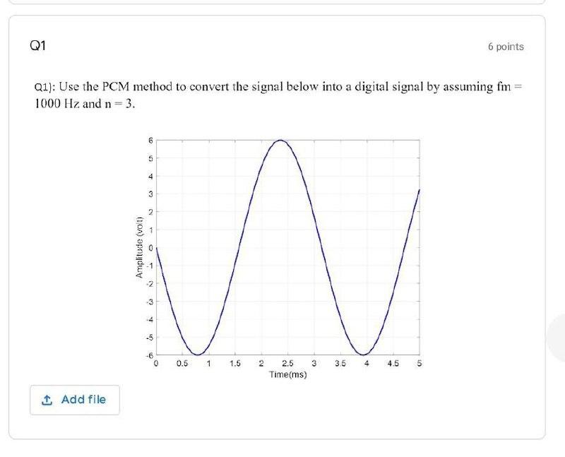 Solved Q1 6 points Q1): Use the PCM method to convert the | Chegg.com