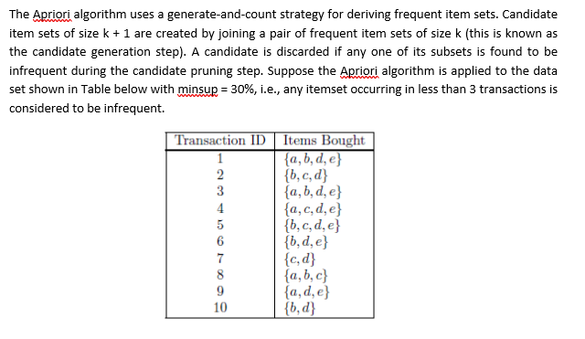 Solved The Apriori Algorithm Uses A Generate-and-count | Chegg.com