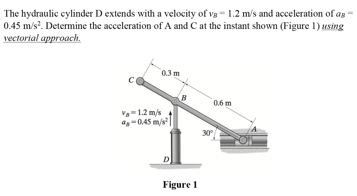 Solved The hydraulic cylinder D extends with a velocity of