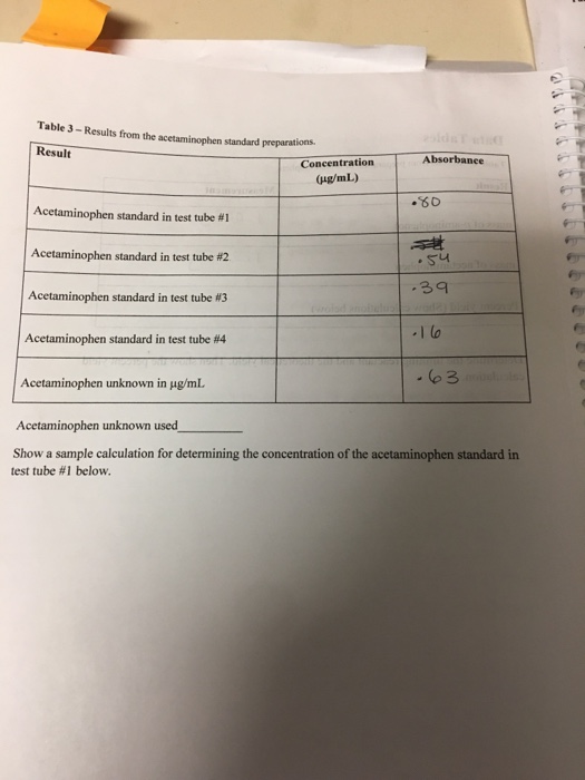 Solved How do you find the concentration with absorbance | Chegg.com