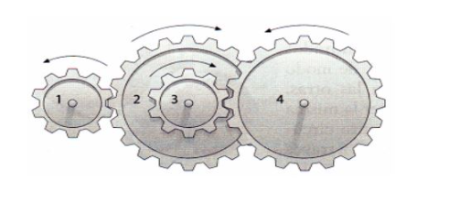 Solved Given the gear system in the figure and knowing that | Chegg.com