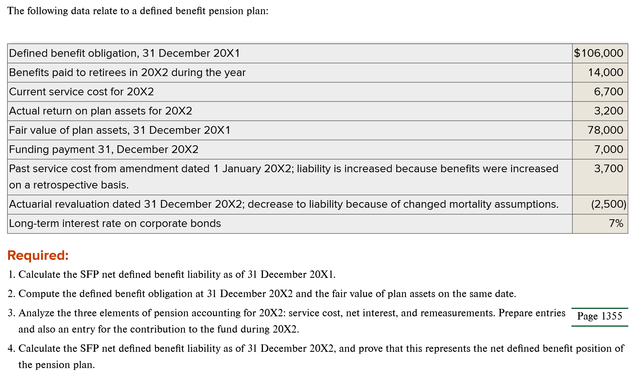 Solved The following data relate to a defined benefit