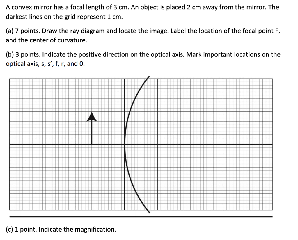 Solved A convex mirror has a focal length of 3 cm. An object