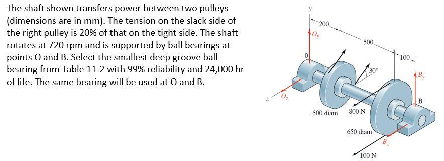 Solved 200 0 500 The shaft shown transfers power between two | Chegg.com