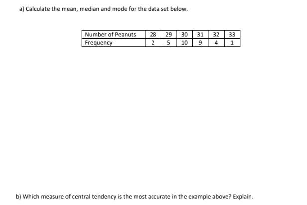 Solved a) Calculate the mean, median and mode for the data | Chegg.com