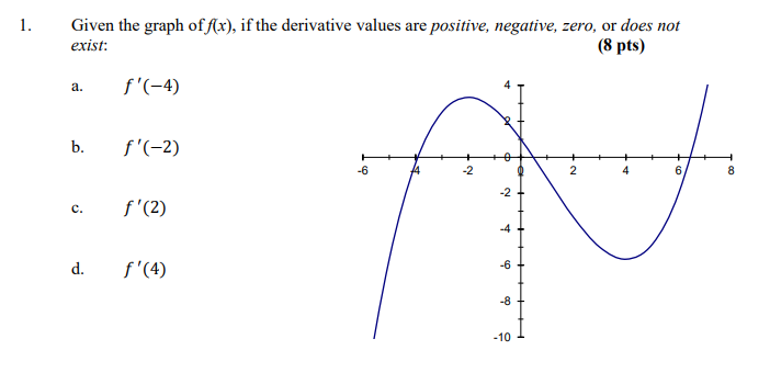 Solved Given the graph of f(x), if the derivative values are | Chegg.com