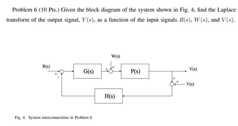 Solved Problem 6 (10 Pts.) Given the block diagram of the | Chegg.com