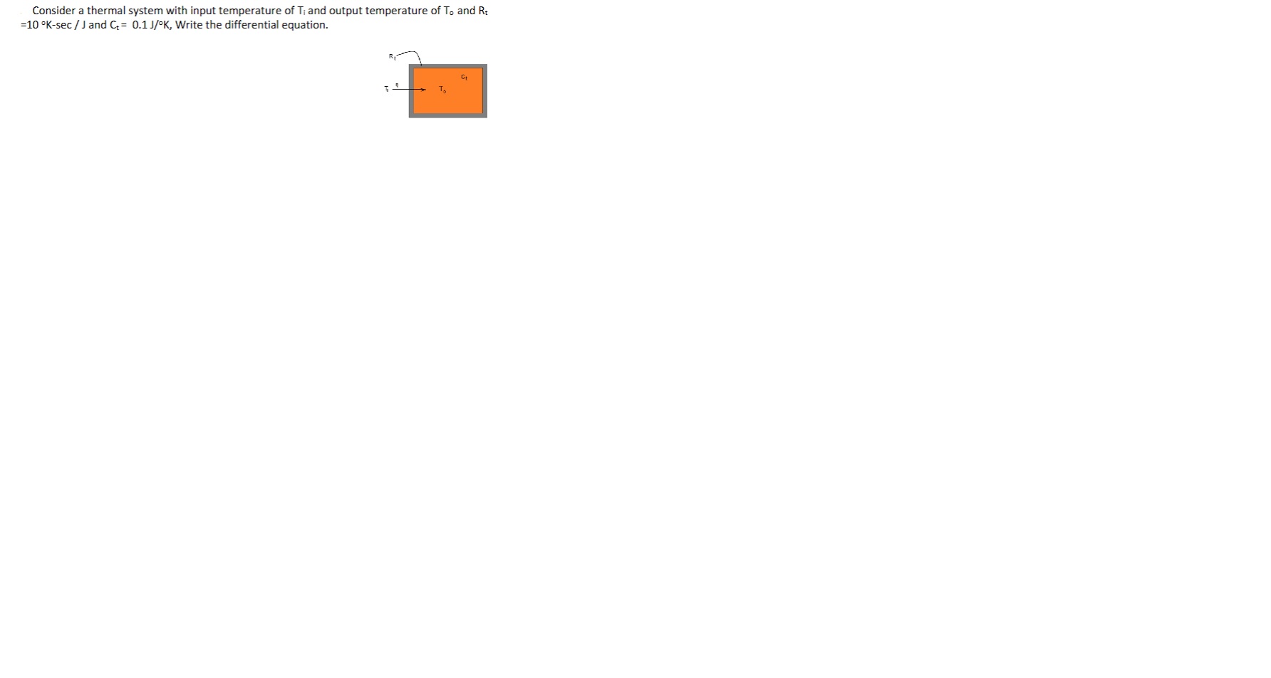 Solved Consider a thermal system with input temperature of | Chegg.com