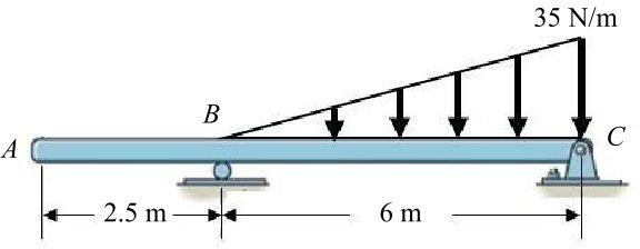 Solved For The Beam Shown If The Shear Function Is V X Chegg Com