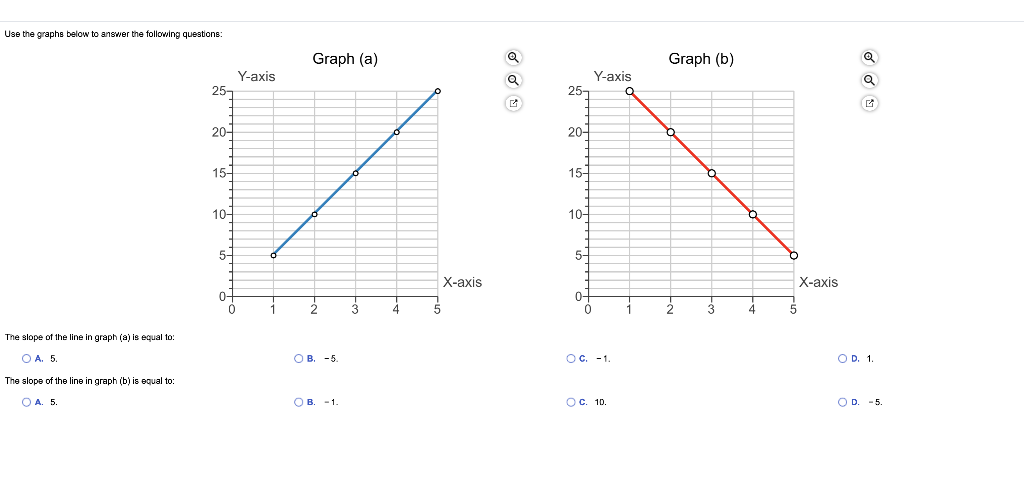 Solved Use the graphs below to answer the following | Chegg.com