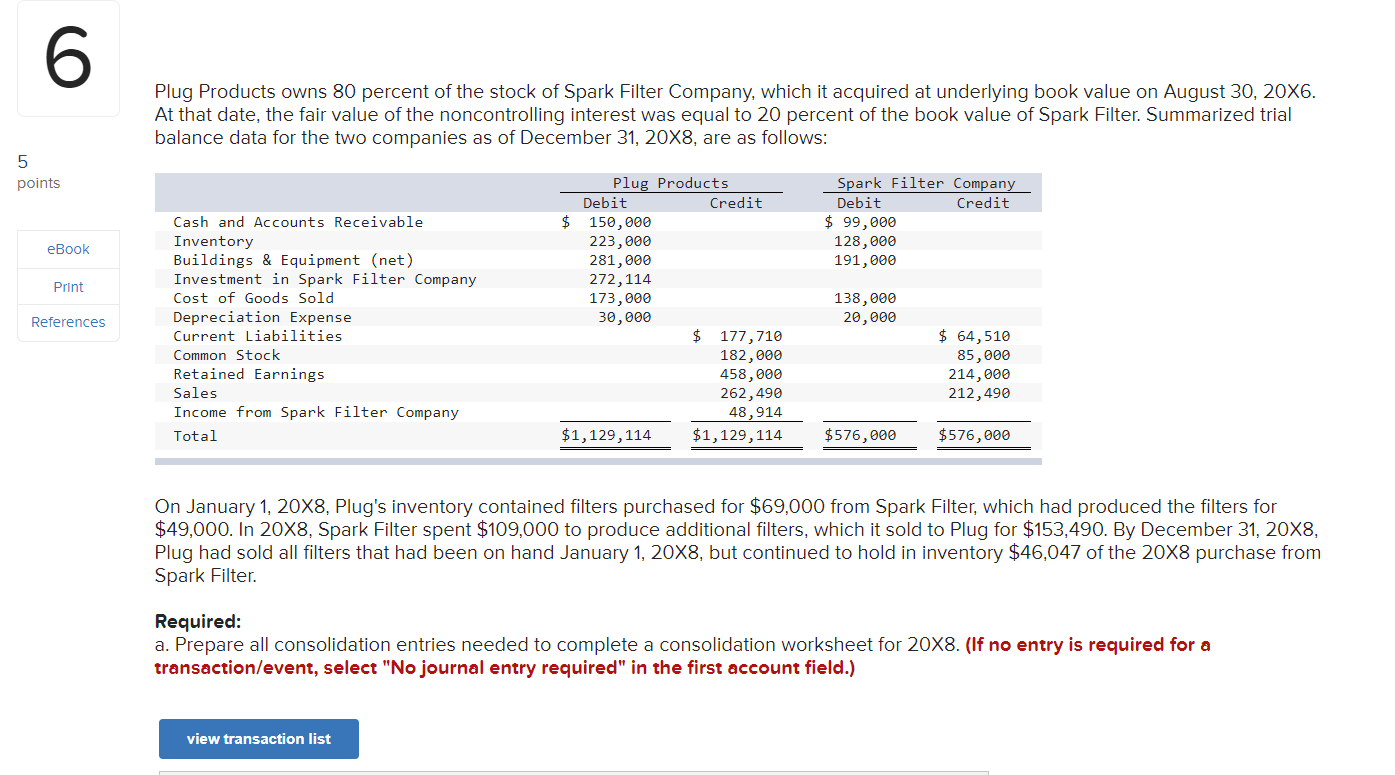 Solved 6 Plug Products owns 80 percent of the stock of Spark