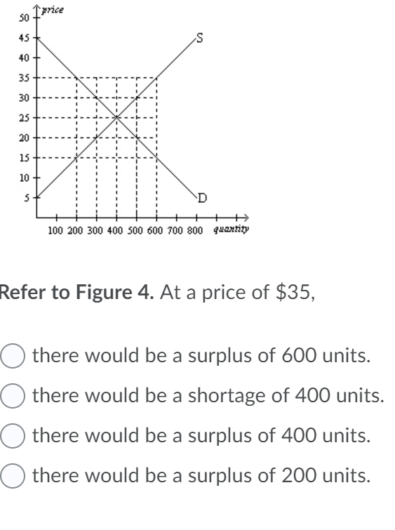 Refer To The Figure. At A Price Of How do you Price a Switches?