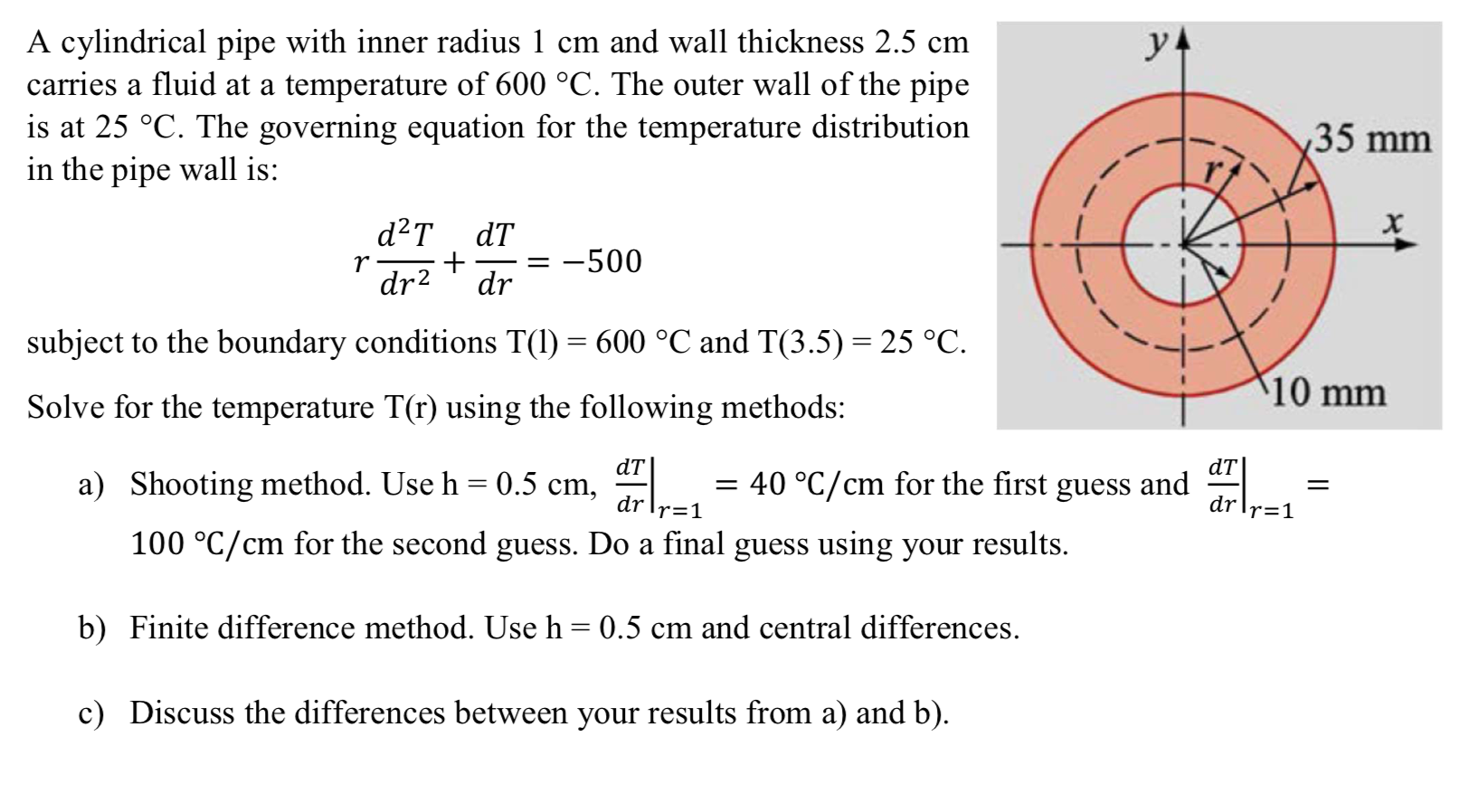 A cylindrical pipe with inner radius 1 cm and wall