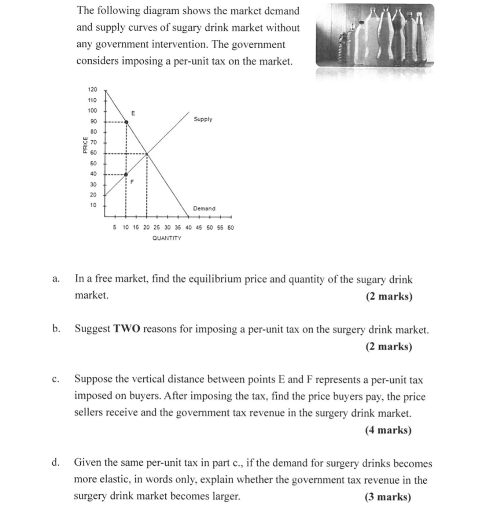 solved-the-following-diagram-shows-the-market-demand-and-chegg