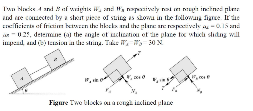 Solved Two Blocks A And B Of Weights WA And WB Respectively | Chegg.com