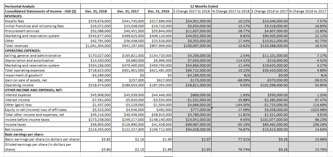 Solved 2018 2 Debt Ratio Total Debt Total Assets C. | Chegg.com