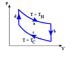 Solved For the engine cycle shown, what is the relation | Chegg.com