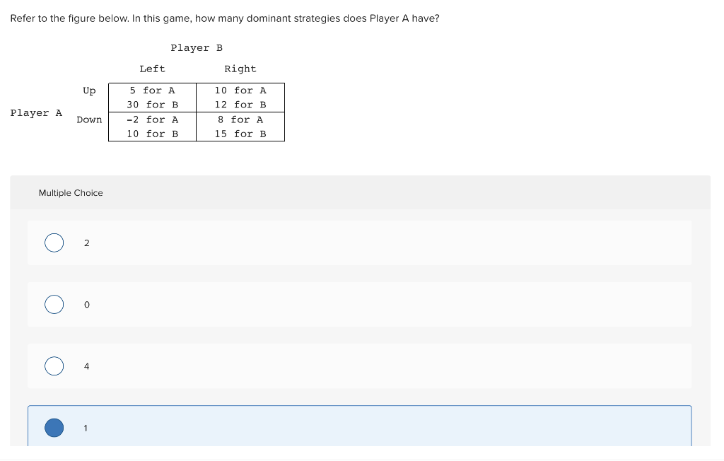 Solved Suppose A Monopolist Faces The Following Demand | Chegg.com