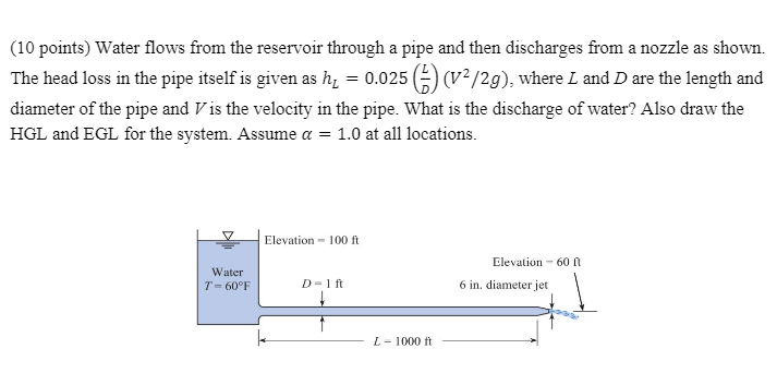 Solved (10 points) Water flows from the reservoir through a | Chegg.com