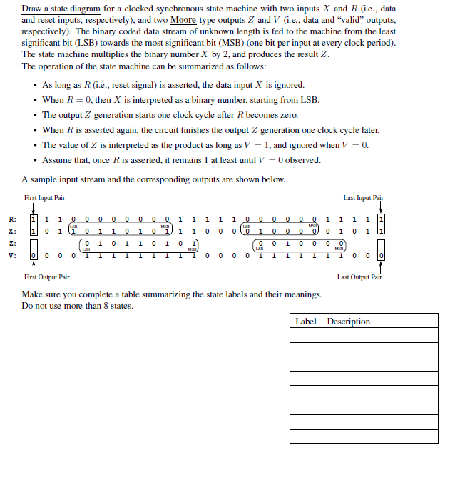 Draw a state diagram for a clocked synchronous state | Chegg.com