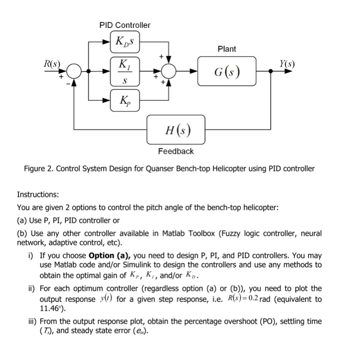 Solved Part B: Control System Design For Part B, You Should | Chegg.com