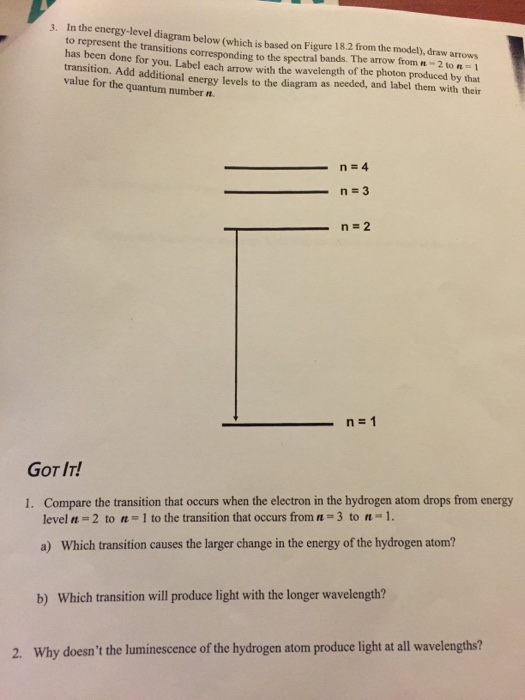 Solved 3. In the energy-level diagram below (which is based | Chegg.com