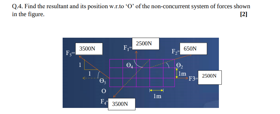 Q.4. Find the resultant and its position w.r.to ' O ' | Chegg.com