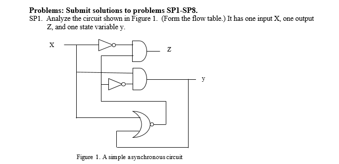 Solved Problems: Submit solutions to problems SPl-SPS. SP1. | Chegg.com