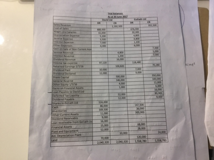 ACCT2201 GROUP CASE STUDY SEMESTER 1 2019 On 1 July | Chegg.com