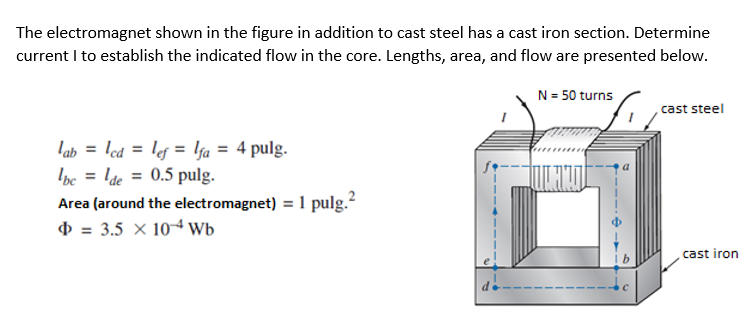 Solved The Electromagnet Shown In The Figure In Addition To 2887