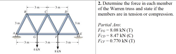 Solved 2. Determine the force in each member of the Warren | Chegg.com