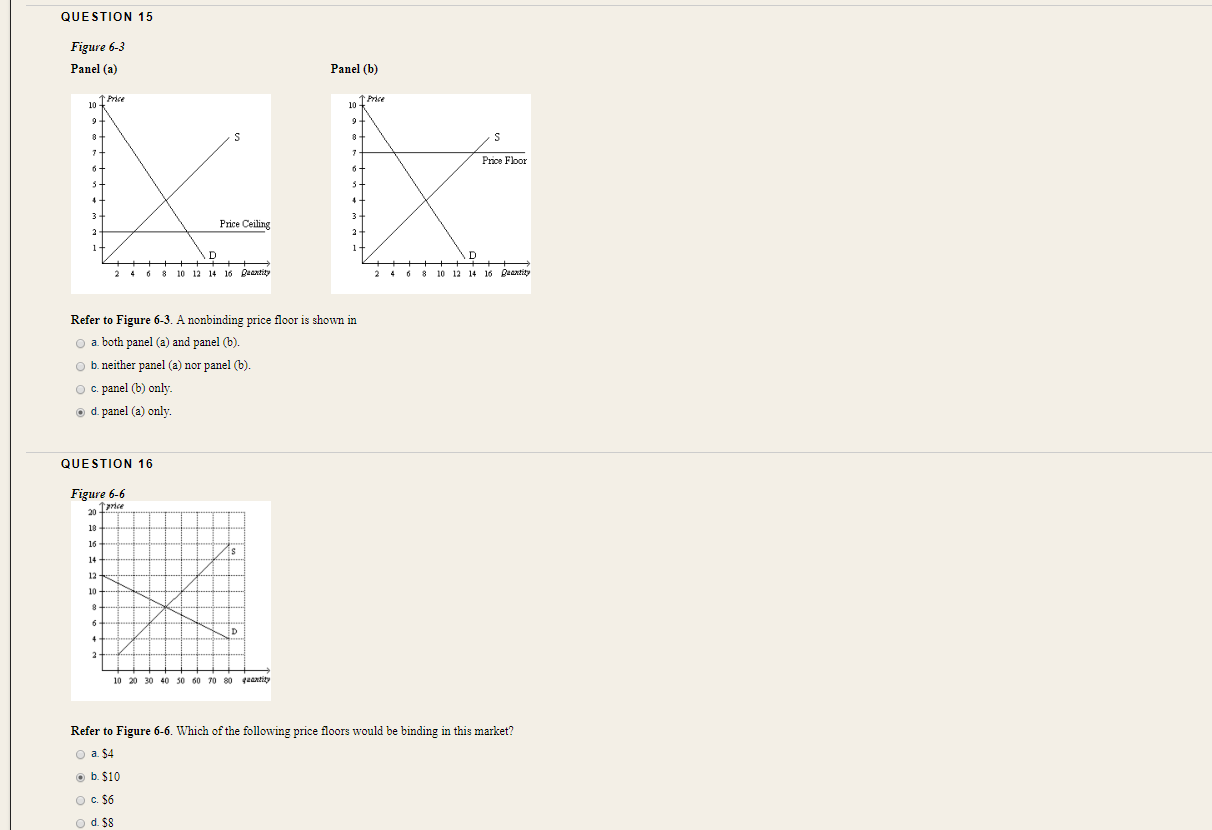 Solved QUESTION 15 Figure 6-3 Panel (a) Panel (b) 7 Price 1 | Chegg.com