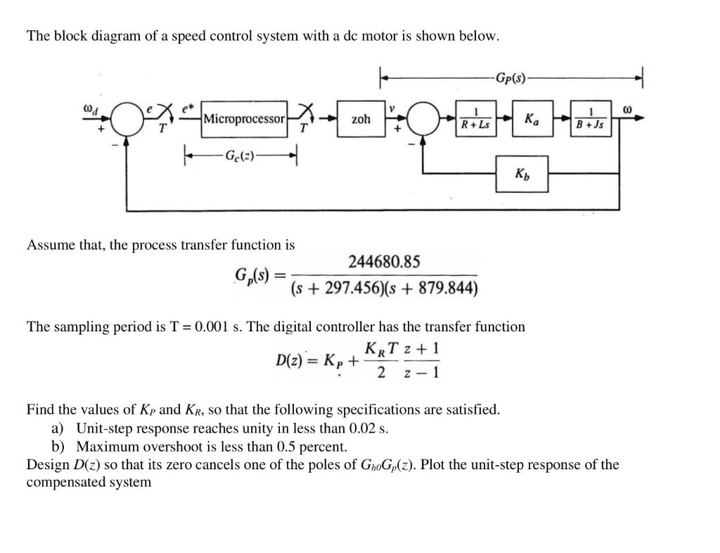 Solved The Block Diagram Of A Speed Control System With A