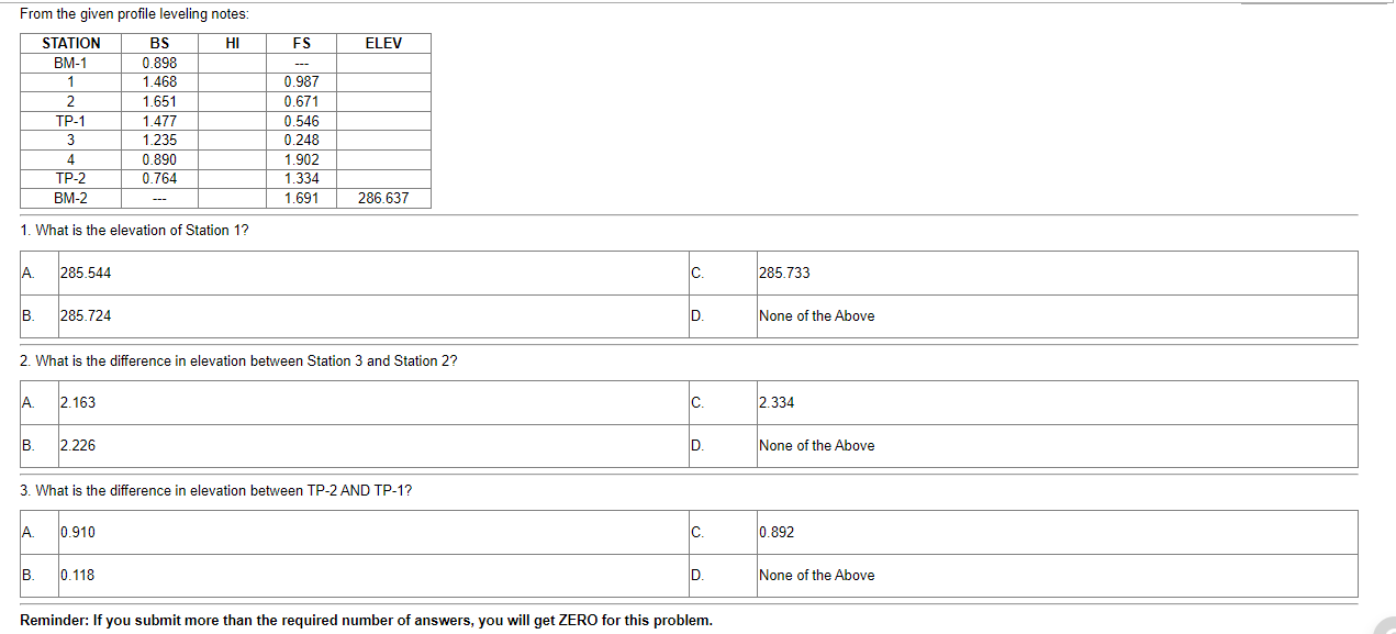 Solved FS ELEV From the given profile leveling notes: | Chegg.com