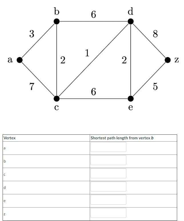 Solved For the weighted graph shown below, find the length | Chegg.com