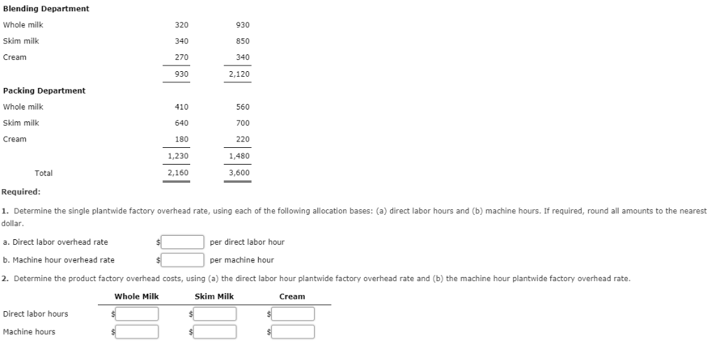 Solved Spotted Cow Dairy Company manufactures three