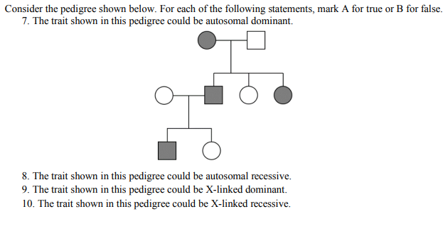 Solved Consider The Pedigree Shown Below. For Each Of The | Chegg.com Solved Consider The Pedigree Shown Below. For Each Of The | Chegg.com