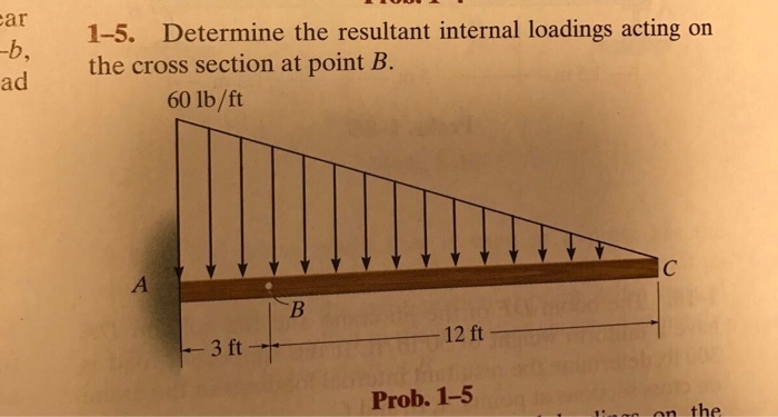 Solved Determine The Resultant Internal Loadings Acting On | Chegg.com