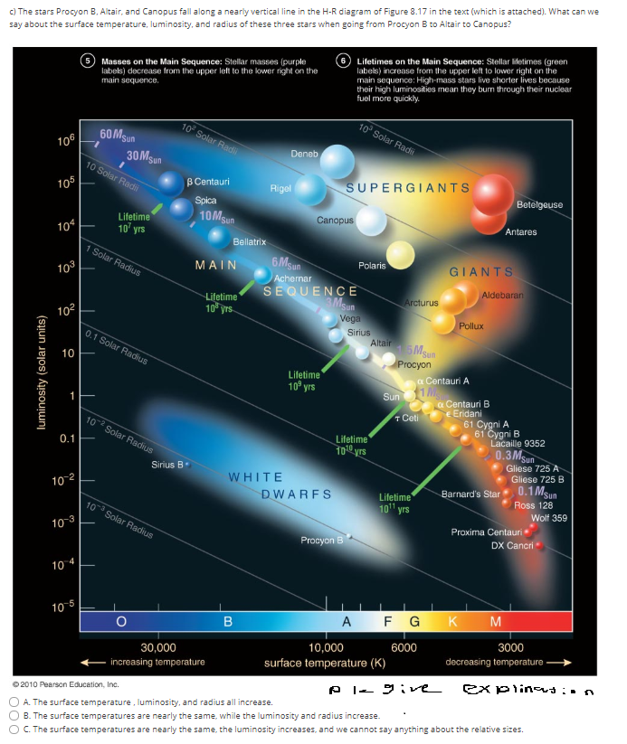 Based On Its Location On The Hr Diagram What Can We Say About Rigels ...