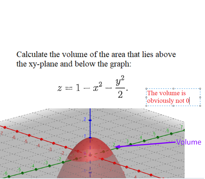 Solved Calculate the volume of the area that lies above the | Chegg.com
