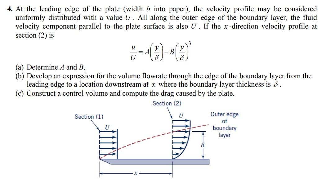 Solved At the leading edge of the plate (width b into | Chegg.com