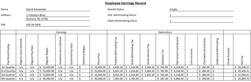 CPP 6-1 (#1) Complete 4th Quarter and Year-End | Chegg.com