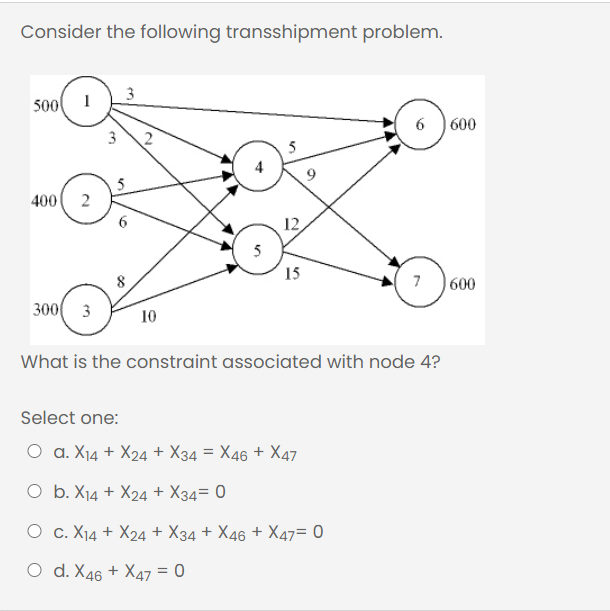 Solved Consider The Following Transshipment Problem. 3 500 1 | Chegg.com