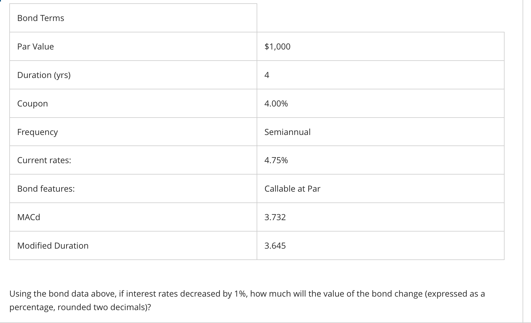 Solved Using the bond data above, if interest rates | Chegg.com