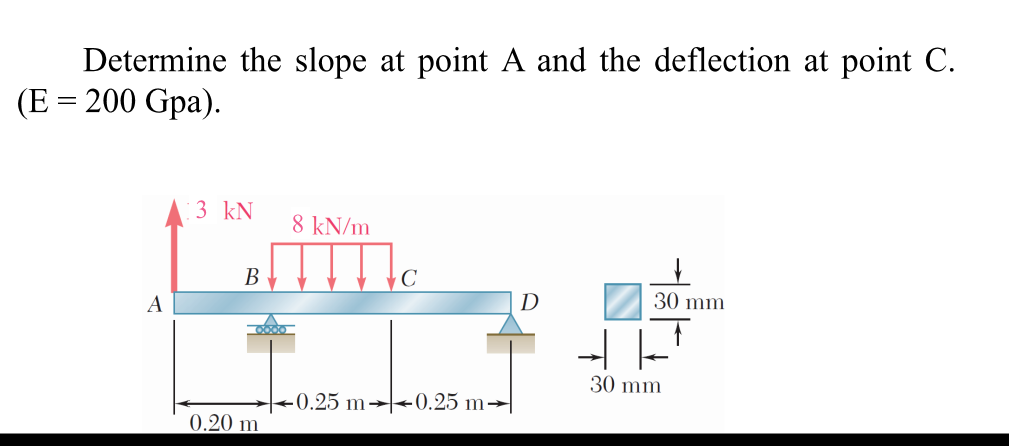 Solved Determine The Slope At Point A And The Deflection At | Chegg.com